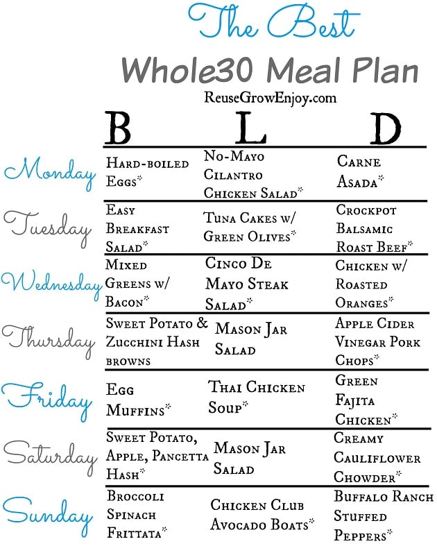 How to Whole30 Meal Plan for Families