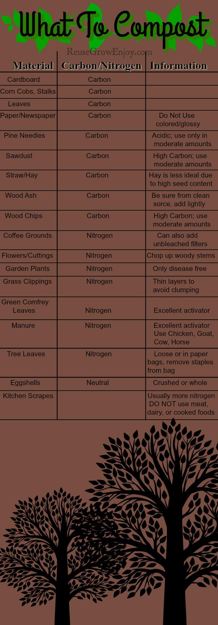 Chart or things that are good to compost